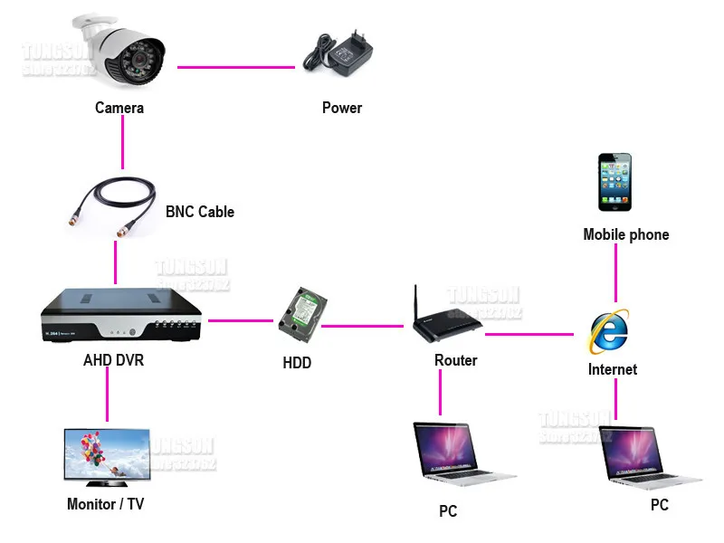 Новинка, супер HD, AHD, 3MP, прямоугольная, Дымчатая, CCTV, видеонаблюдение, маленькая белая камера безопасности, 3,7 мм объектив