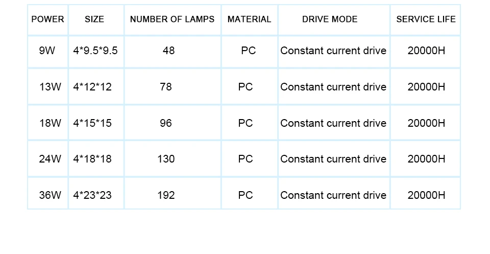 LED Diode UFO Down Light Surface Mounted LED Ceiling-light For Living Room (5)