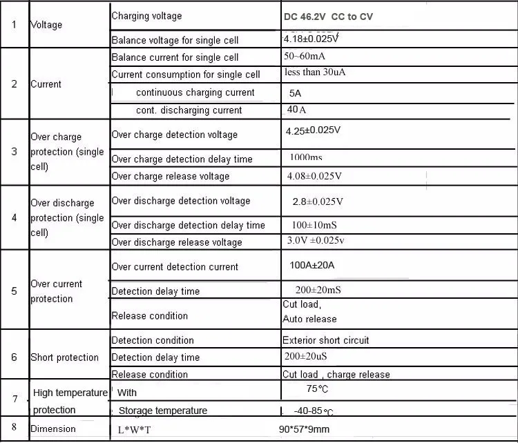 Specification