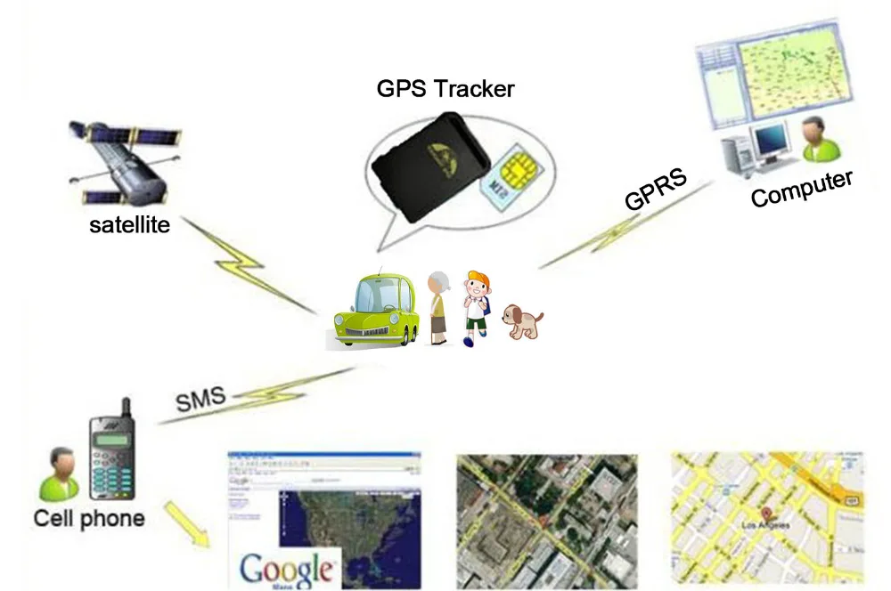 tracking gps gprs flowchart Real time vehicle monitoring using raspberry pi real time vehicle tracking on the web page using gps/gprs/gsm sim900a module and flowchart 1. tracking gps gprs flowchart Real time vehicle monitoring using raspberry pi real time vehicle tracking on the web page using gps/gprs/gsm sim900a module and flowchart 1.