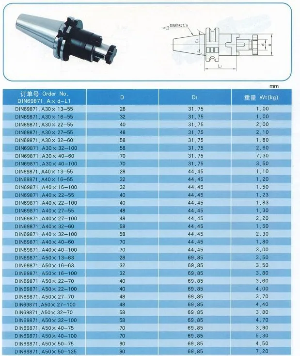 Точность DIN69871 Combi Shell мельница держатель DIN6358 SK40-27-55