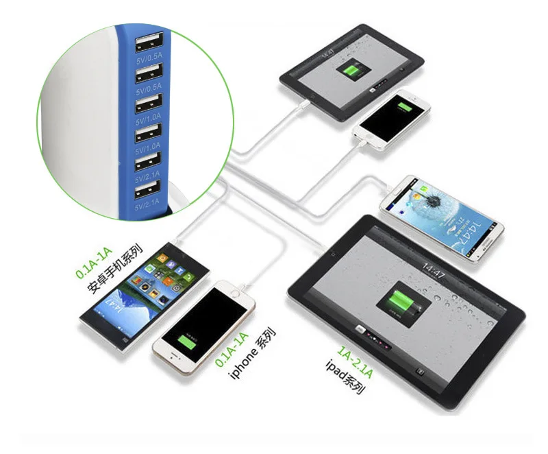 30 Вт Быстрая зарядка 6 портов USB быстрая зарядка розетка 6А настенное зарядное устройство дорожная вилка Настольный usb-хаб разветвитель многопортовое зарядное устройство для телефона