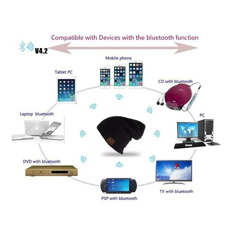 Wireless Bluetooth V4.2 Beanie Knitted Plus Velvet Winter Warm Running Hat Headset Mic Music Headbands Sport Smart Cap+Gift Box