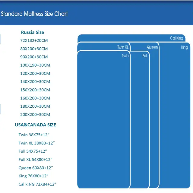 Mattress Cover Sizes Chart
