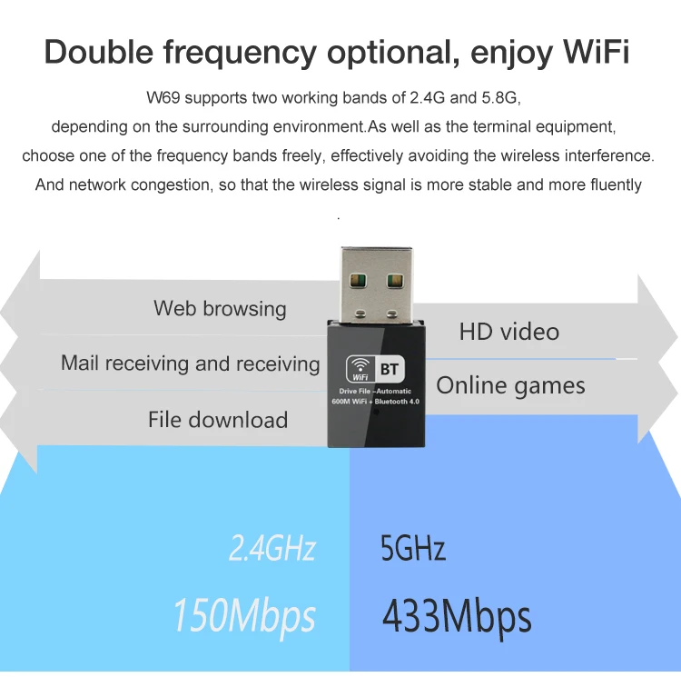 ZAPO мини Бесплатный файл диска беспроводной AC 600 M 5G WiFi USB Bluetooth 4,0 адаптер двойные антенны сетевая карта для настольного ПК ноутбука