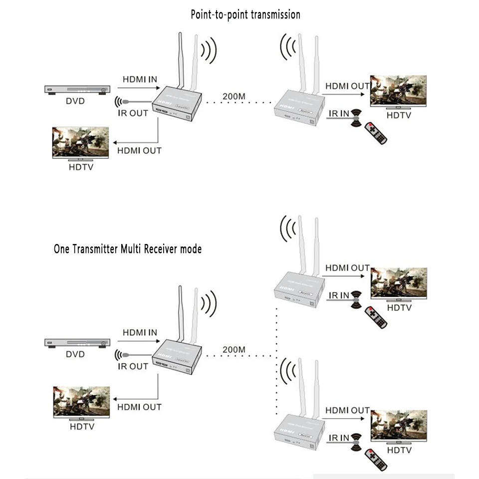 200 м беспроводной удлинитель 2 4 ГГц/5 ГГц HD 1080 P HDMI 1 3 усилитель сигнала передатчик