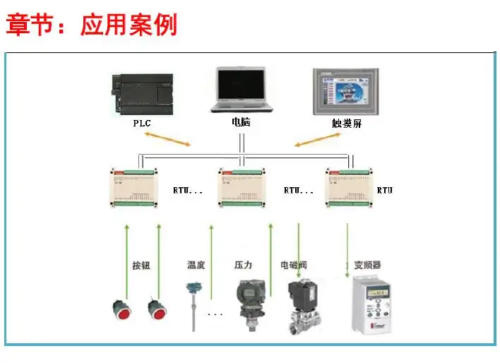 8DI8DO комбинации система управления, Modbus, RTU, последовательный порт, RS485 232, цифровой вход и выход