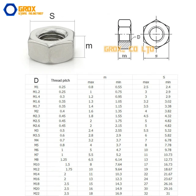 Hex Nut Din 934 M10 Collectisale