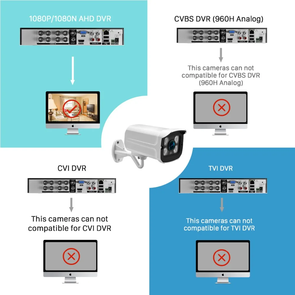 Anbiux AHD DVR аналоговый Высокое разрешение Камеры Скрытого видеонаблюдения 2500TVL AHDM 3.0MP 720 P/1080 P AHD CCTV Камера безопасности в помещении/на открытом воздухе