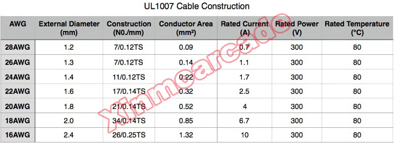 x UL1007 Cable Construction