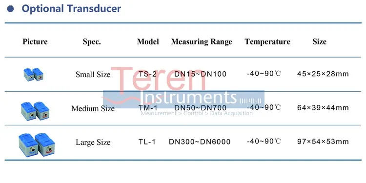 TM-1 датчик среднего размера для ультразвукового расходомера