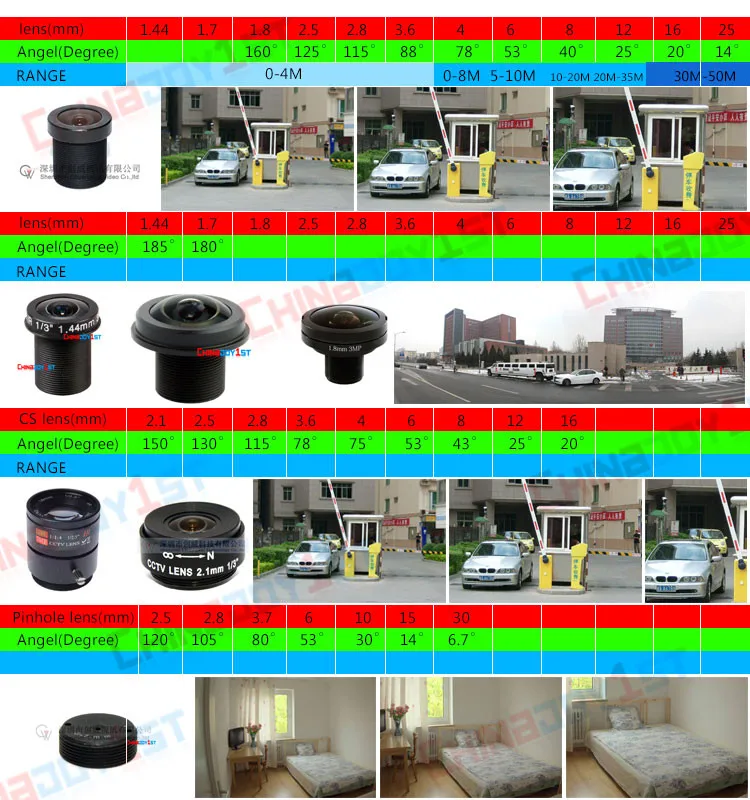 Cw 5 pçs lote hd 5mp 6-22mm