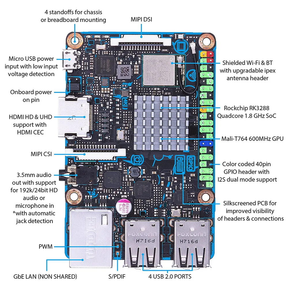 ASUS SBC паяная панель S RK3288 SoC 1,8 GHz 4 ядра Процессор, 600 МГц Mali-T764 GPU, 2 GB LPDDR3 и 16 Гб eMMC TinkerboardS