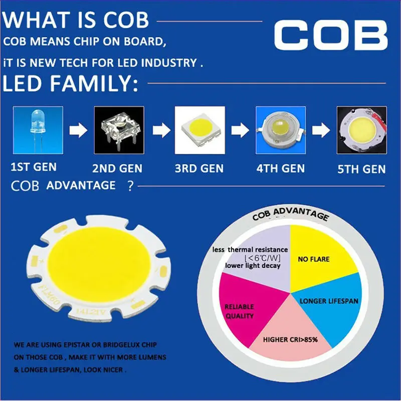 GD 4 шт. COB светодиодный светильник с регулируемой яркостью 5 Вт 7 Вт 10 Вт 12 Вт 15 Вт Панель с монолитным блоком светодиодов свет AC85-265V потолочные утопленные светильники квадратный с Драйвером