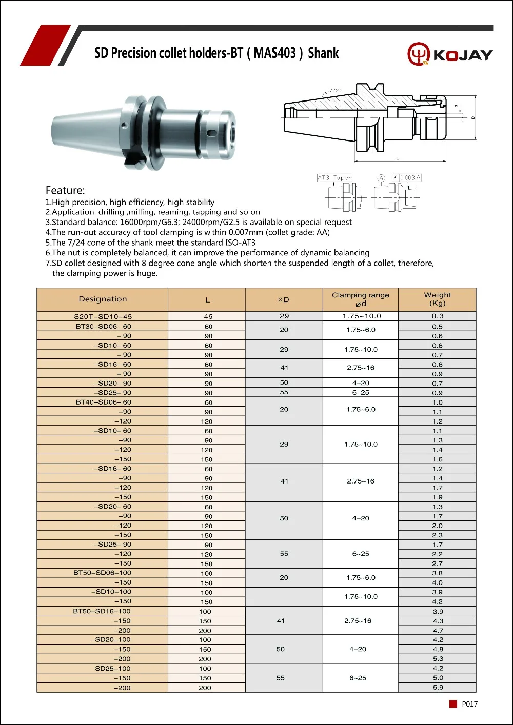 BT30-SD16-60 SD прецизионные цанговые держатели BT MAS403 хвостовик BT40 BT50 ЧПУ Инструменты держатель