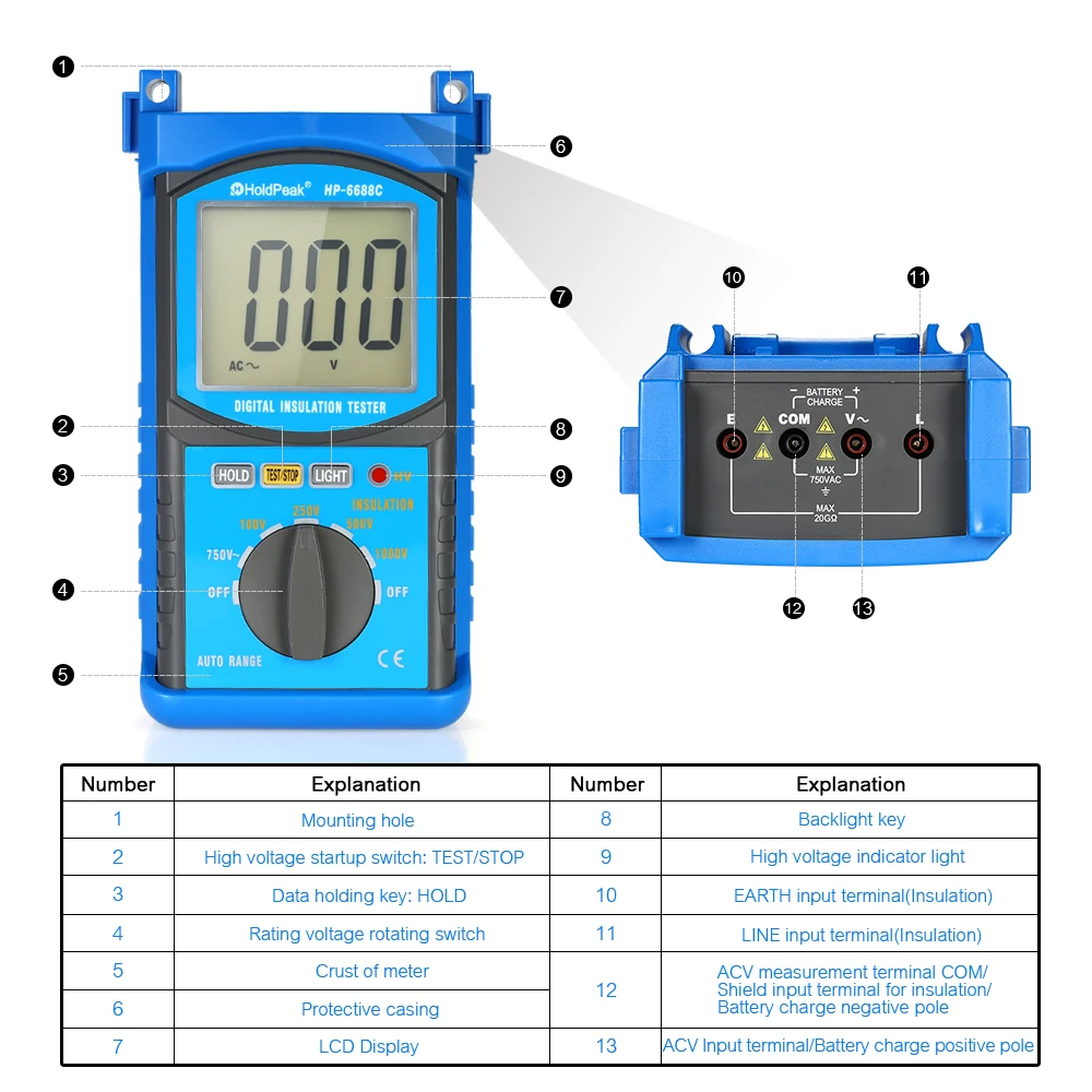 HoldPeak HP 6688C тестер сопротивления изоляции цифровой 100 в 250 500 1000 Автоматический