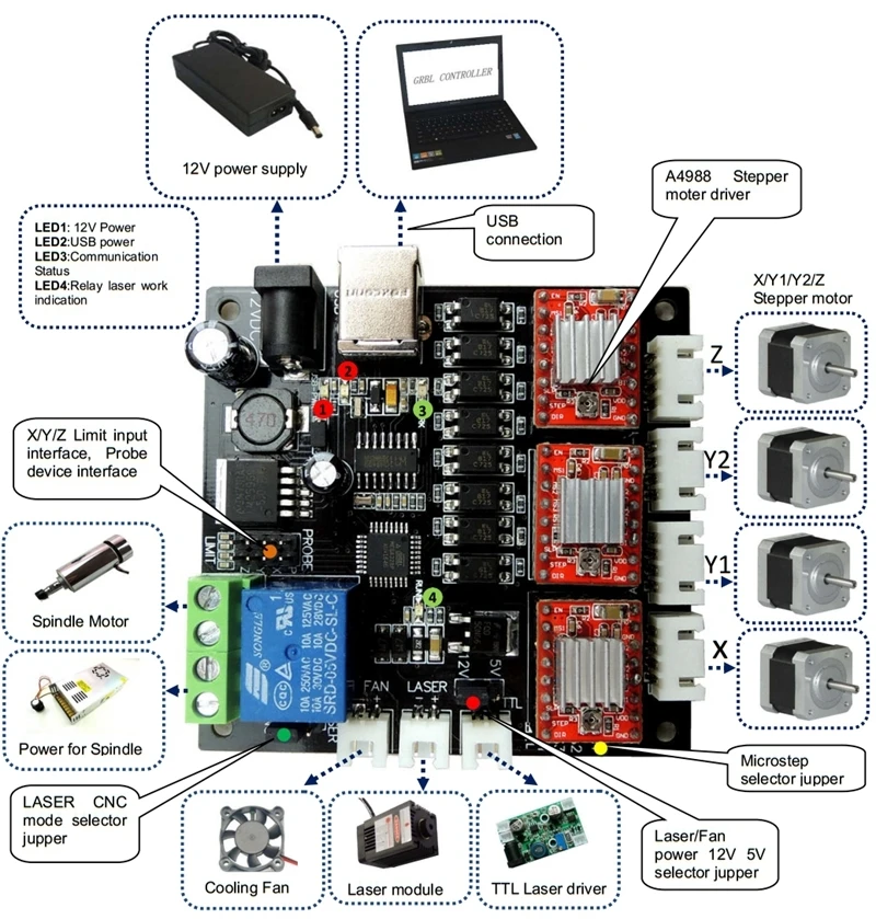 GRBL Лазерная плата контроллера CNC USB 3 оси шагового двигателя драйвер платы контроллера для ЧПУ Мини гравировальный станок