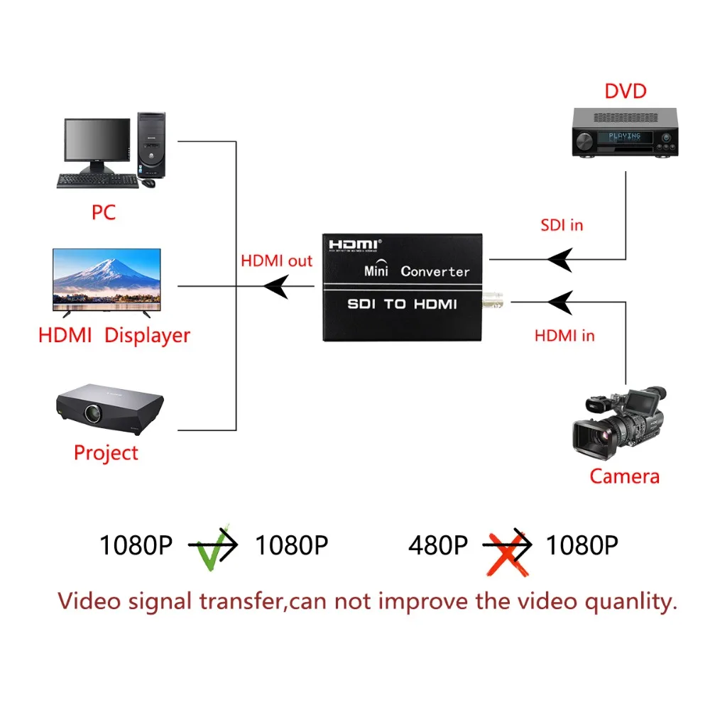 HDMI к HDMI конвертер адаптер SDI к HDMI адаптер SDI/HD-SDI/3G-SDI адаптер Поддержка 1080 P для камеры домашнего кинотеатра