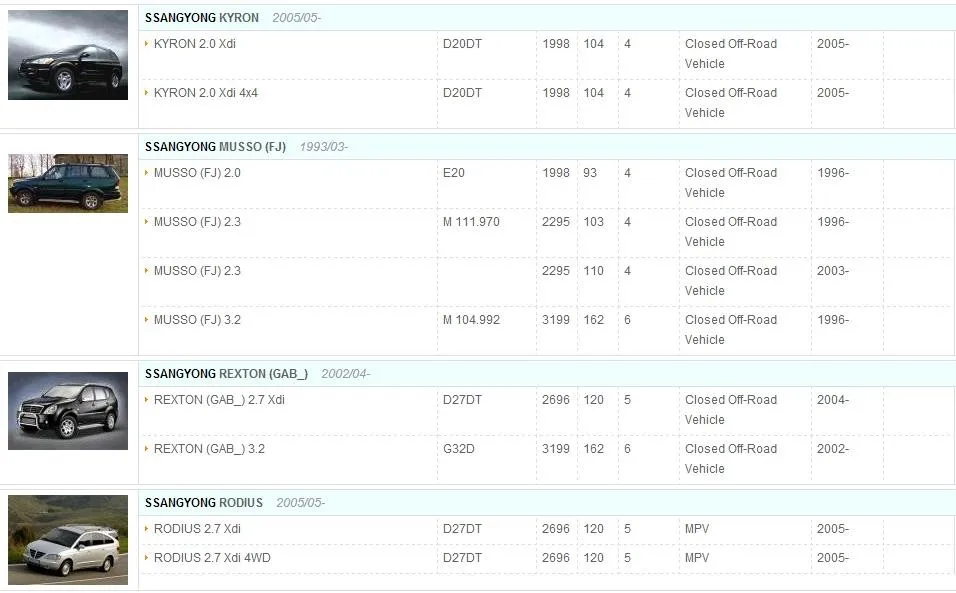 Масляный фильтр для BENZ: C230, C208-CLK200/CLK230, W/S210-E200, R170-SLK200/SLK230, Ssangyong Rexton/Actyon 1041800109# RH50