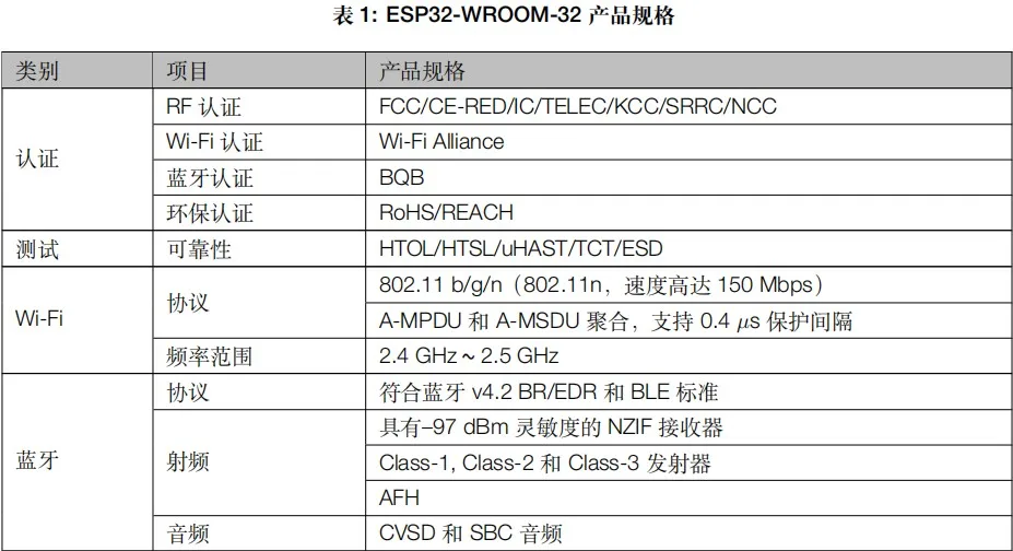 ESP32-WROOM-32 Wi-Fi и Bluetooth 4 Мб flash (международная версия)