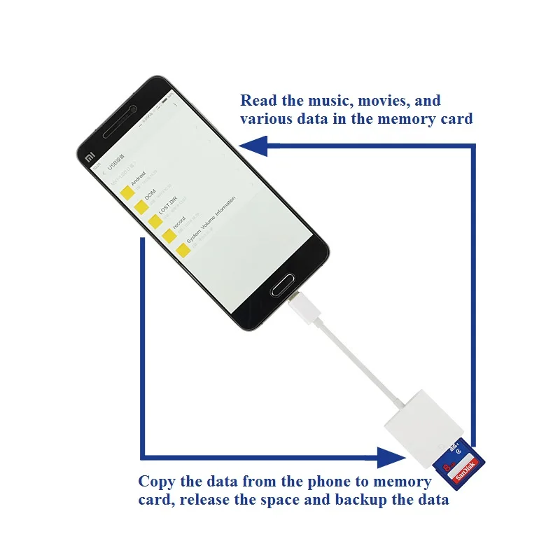 Type-C SD кард-ридер камера комплект совместимый Needn не приложение USB C OTG кабель для передачи данных для Xiaomi 6 GALAXY S8 Macbook Pro