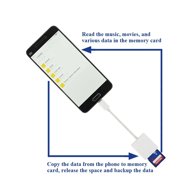 Type C SD Card Reader Camera Kit Compatible Needn t APP USB C OTG Data Cable 3