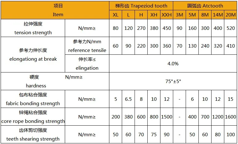 dentes 180mm, largura 0.25mm = 6.35mm, dentes 144 mxl t