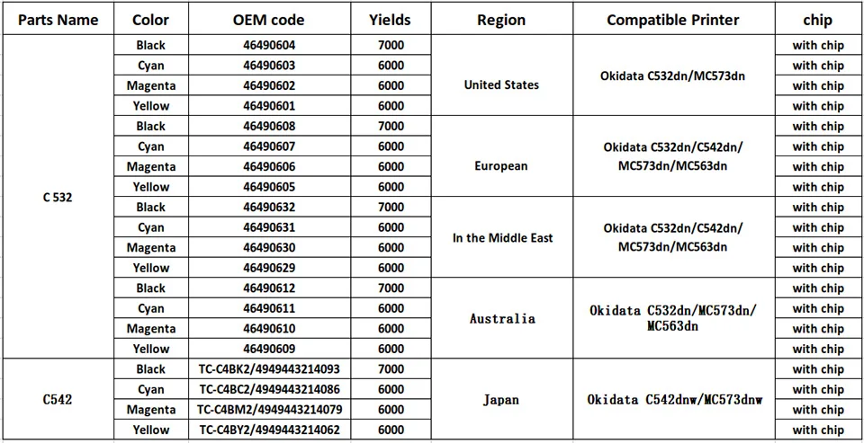 Восстановленный тонер-картридж для Okidata C532dn/C542dn/MC573dn/MC563dn принтер