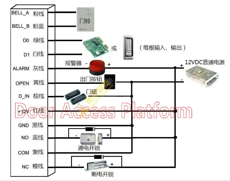 Металлический Корпус Автономный контроллер доступа, ID и IC карты sup порт, USB порт Интерфейс Встроенный с дверной замок считыватель доступа