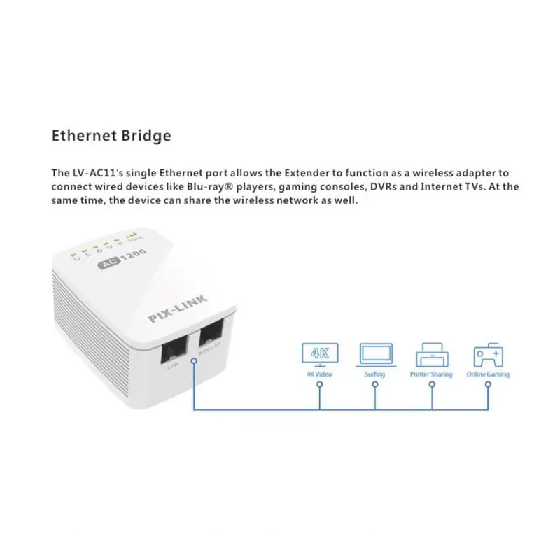 PIX-LINK 1200 Мбит/с Pixlink Wifi Range удлинитель Беспроводной ретранслятор Wifi расширитель интернет-сигнала усилитель с внешними антеннами F