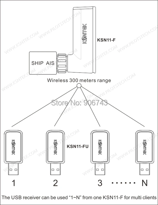 AIS Pilot Plug WiFi(KSN11-F) беспроводной диапазон 300 метров