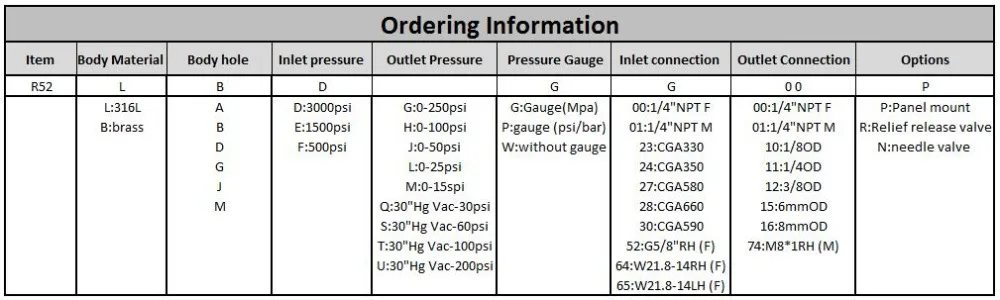 Pressure regulator co2