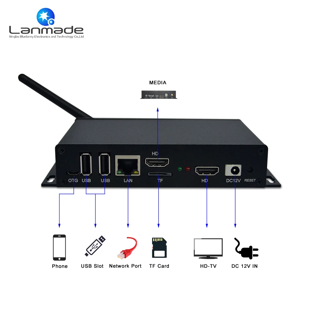 MPC3368 поддержка 4K UHD декодирование видео android автомобильный медиаплеер HD порт