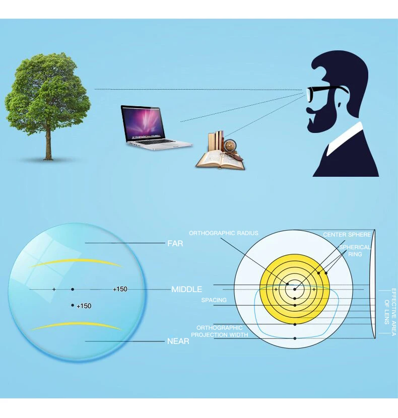Прогрессивные очки с мультифокусом, анти-синий светильник, многофокусные очки для чтения, кошачий глаз, женские и мужские оправы для очков Z1809