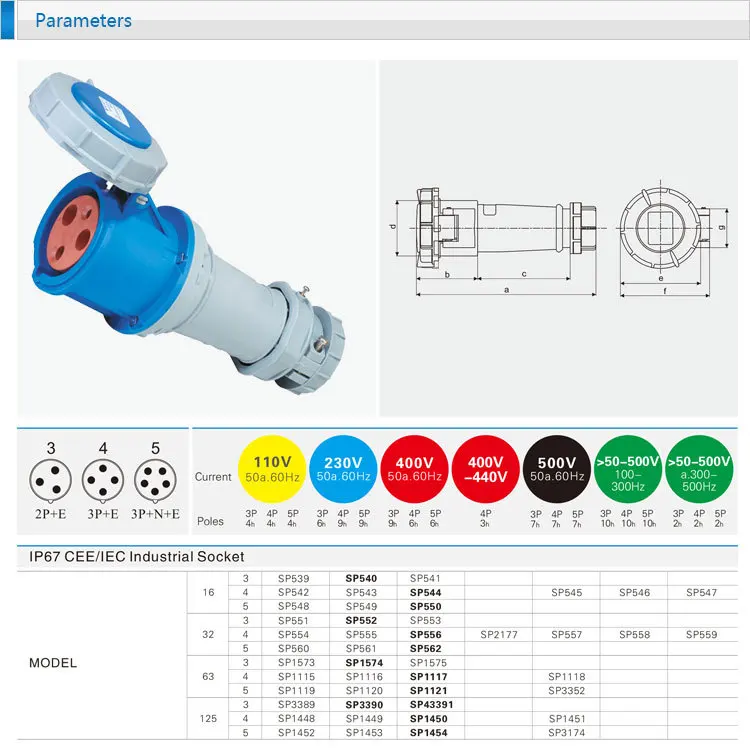 Saipwell 63A 400 V 5 предмет в партии(3 P+ N+ E) EN/IEC 60309-2 Женский Промышленная розетка IP67 Водонепроницаемый Электрический разъем SP1574