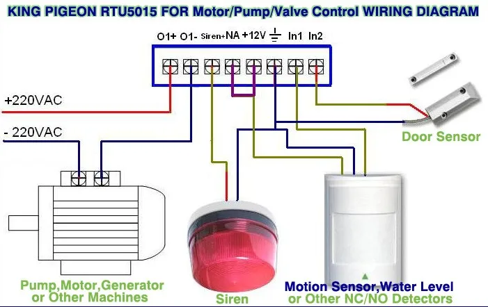 RTU5015%20GSM%20Gate%20opener%20Diagram%20pump