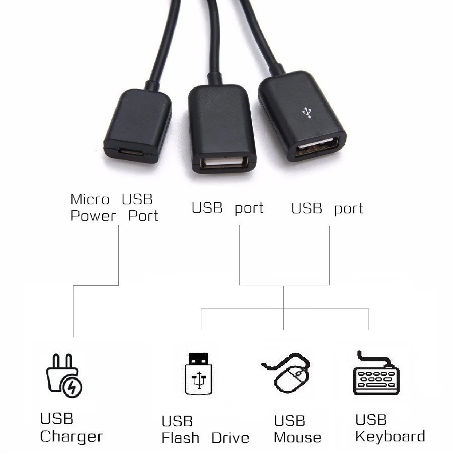 3 в 1 Micro USB зарядное устройство OTG концентратор кабель адаптер, преобразователь, удлинитель для vivo Y66/Y66i/Y67/Y69/Y71/Y75/Y75s