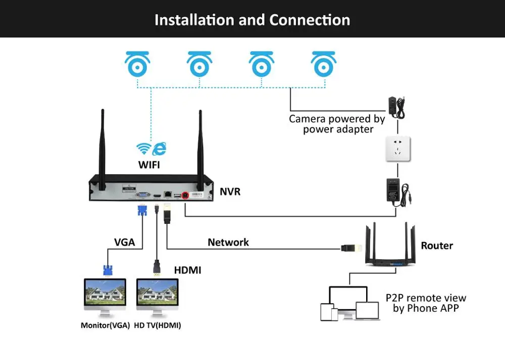 4CH аудио запись 5MP H.265 HD домашняя Wifi Беспроводная CCTV камера система NVR комплект видеонаблюдения IP камера безопасности в помещении