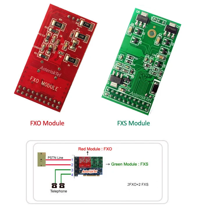 Плата FXS FXO плата Asterisk TDM400P с модулем 4 для FreePbx Elastix Briker tcpbx digium pci|card card|card modulecard board |