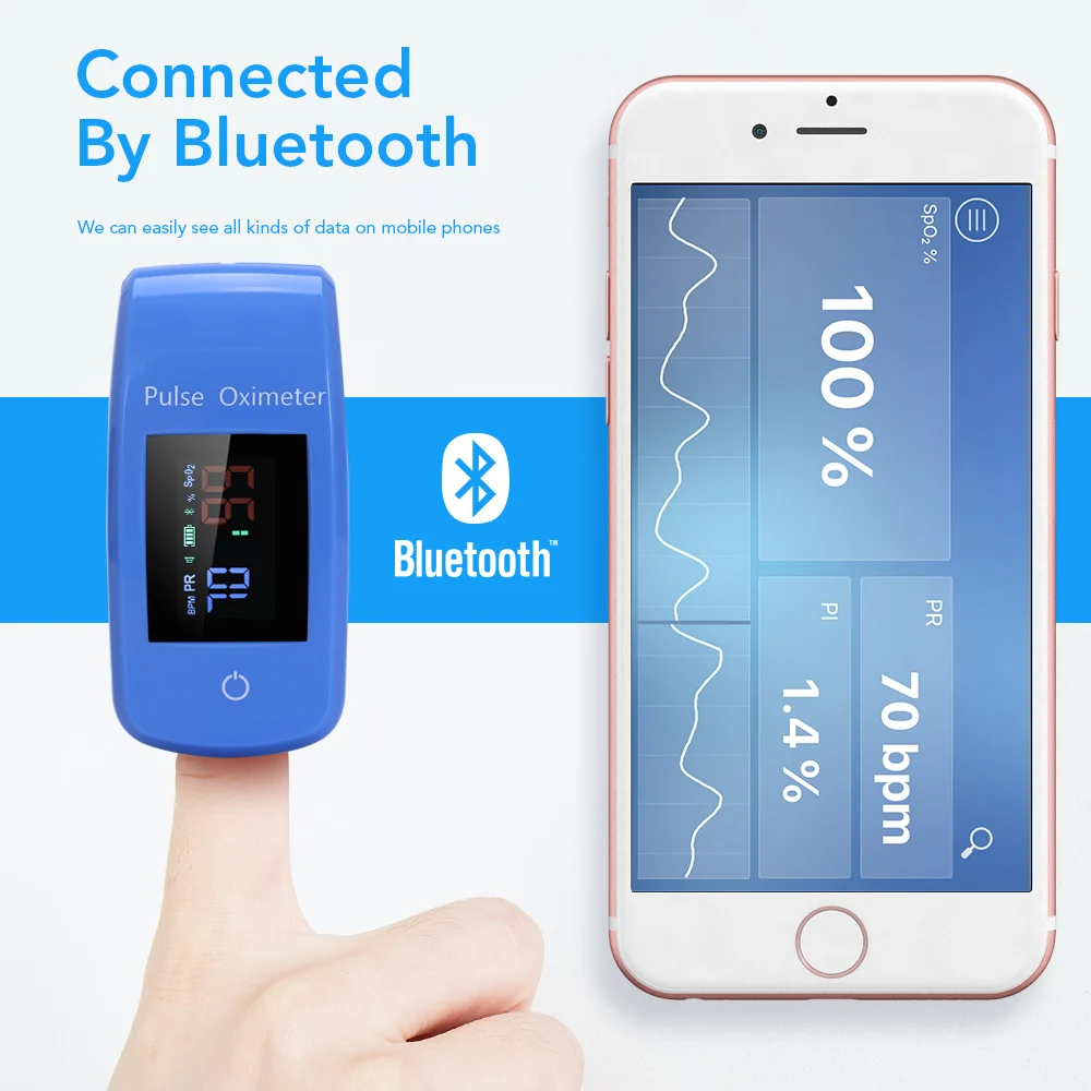 Палец Bluetooth APP Пульсоксиметр медицинский бытовой цифровой измеритель насыщения кислородом портативный мини палец SPO2 PR Oximetro CE