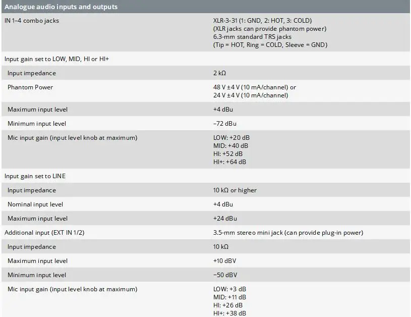 TASCAM DR-701D 6-трек поле рекордер аудио запись для DSLR камеры видео приложения HDMI интерфейс timecode