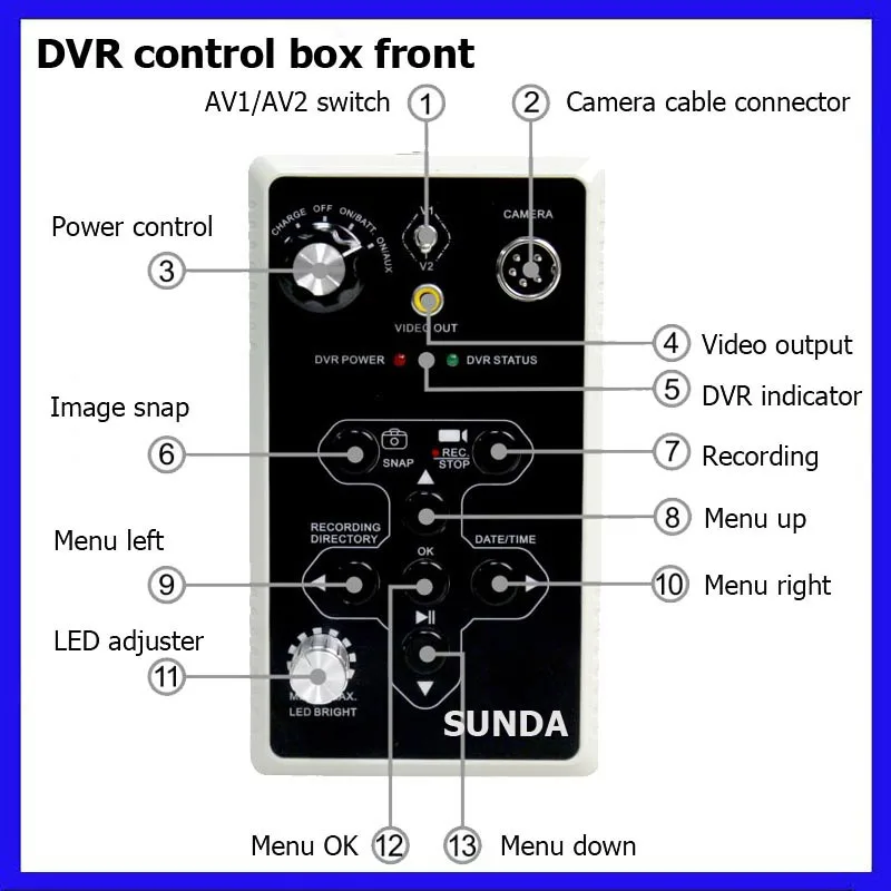 dvr control box front 