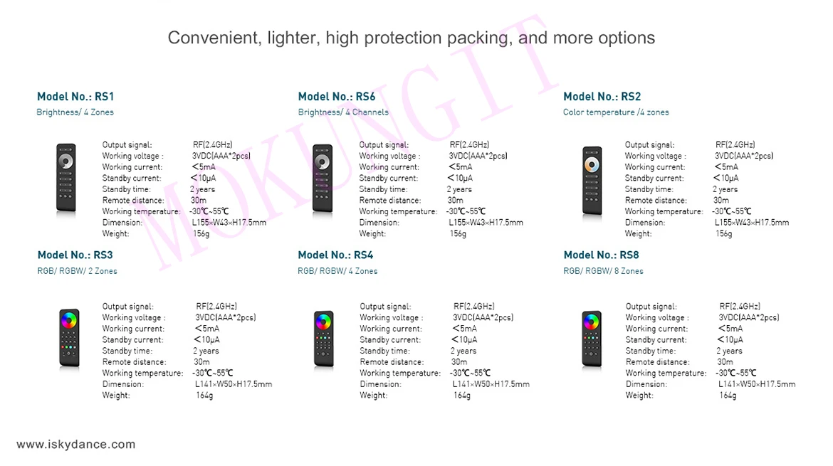 1 зон 2,4G RGB/пульт дистанционного управления RGBW RS9