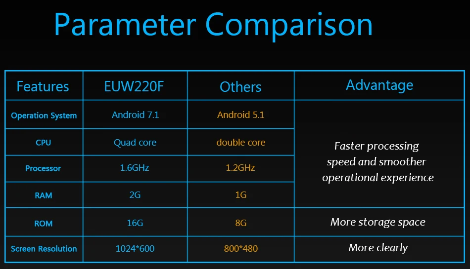 Flash Deal Eunavi 4 Core 2 Din Android 7.1 Car Radio Stereo Player GPS Navigation For Mercedes-Benz S-Class W220 CL-Class W215 Bluetooth 10