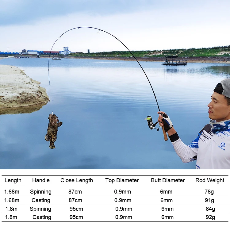 Cheap Sale Spinpoler Ul Soft Fishing Rod 1.68m 1.8m 1-7g Lure Weight 1-5lb Line Weight Ultra Light Fishing Rod Solid Tip  (1)