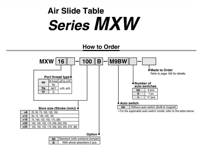 MXW 16-125 слайд цилиндра воздуха Презентация Таблица серии MXW цилиндр пневматический цилиндр высокое качество