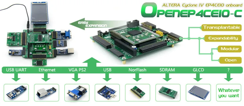 Altera плата ядра Cyclone EP4CE10 EP4CE10F17C8N циклонный уловитель IV FPGA макетная плата+ 12 комплектов аксессуаров = OpenEP4CE10-C упаковка A