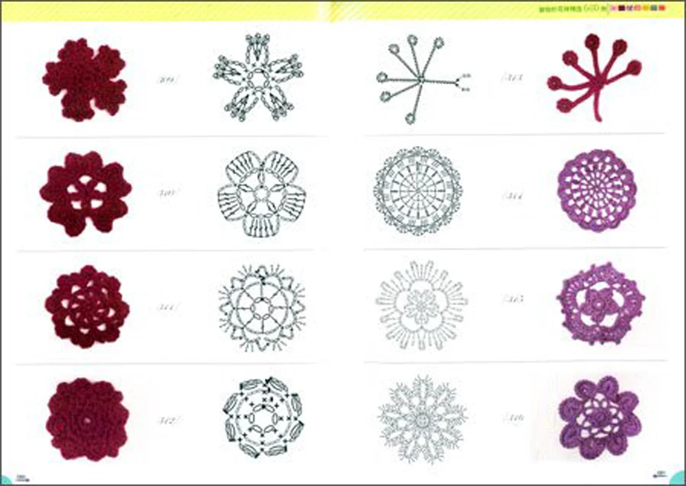 pattern crochet