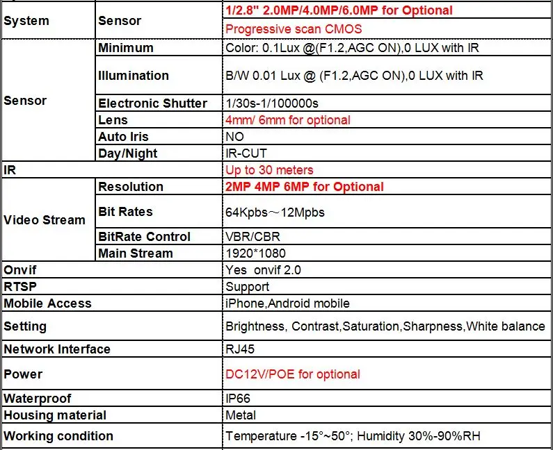 Specification