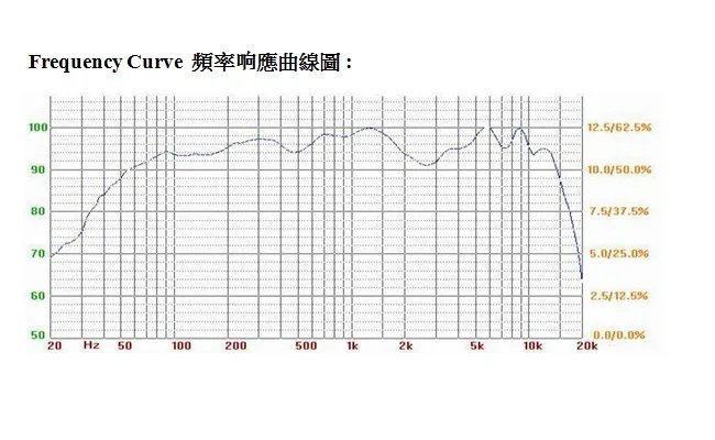 1 шт./лот Sounderlink 6,5 дюймов HiFi полный спектр спикер алюминиевая пуля стрела твитер блок наборы каптон конус